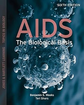 AIDS THE BIOLOGICAL BASIS